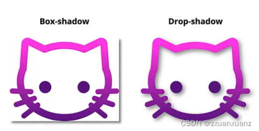 css滤镜：drop-shadow