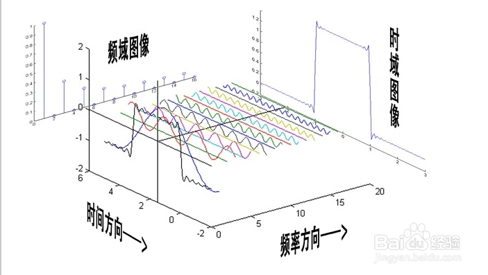 C++学习| VS配置FFTW3以及一维傅里叶变换的使用