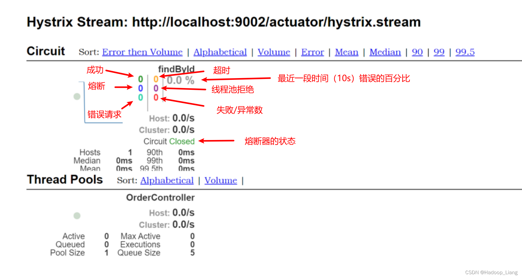 服务熔断保护实践--Hystrix