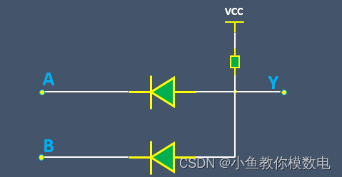 如何通过二极管设计一个与门电路_二极管实现与门-CSDN博客