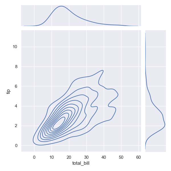 joint-plot-kde