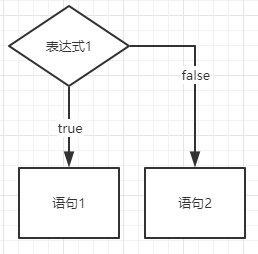 Java中if及if else分支判断的用法_java if elseif-CSDN博客