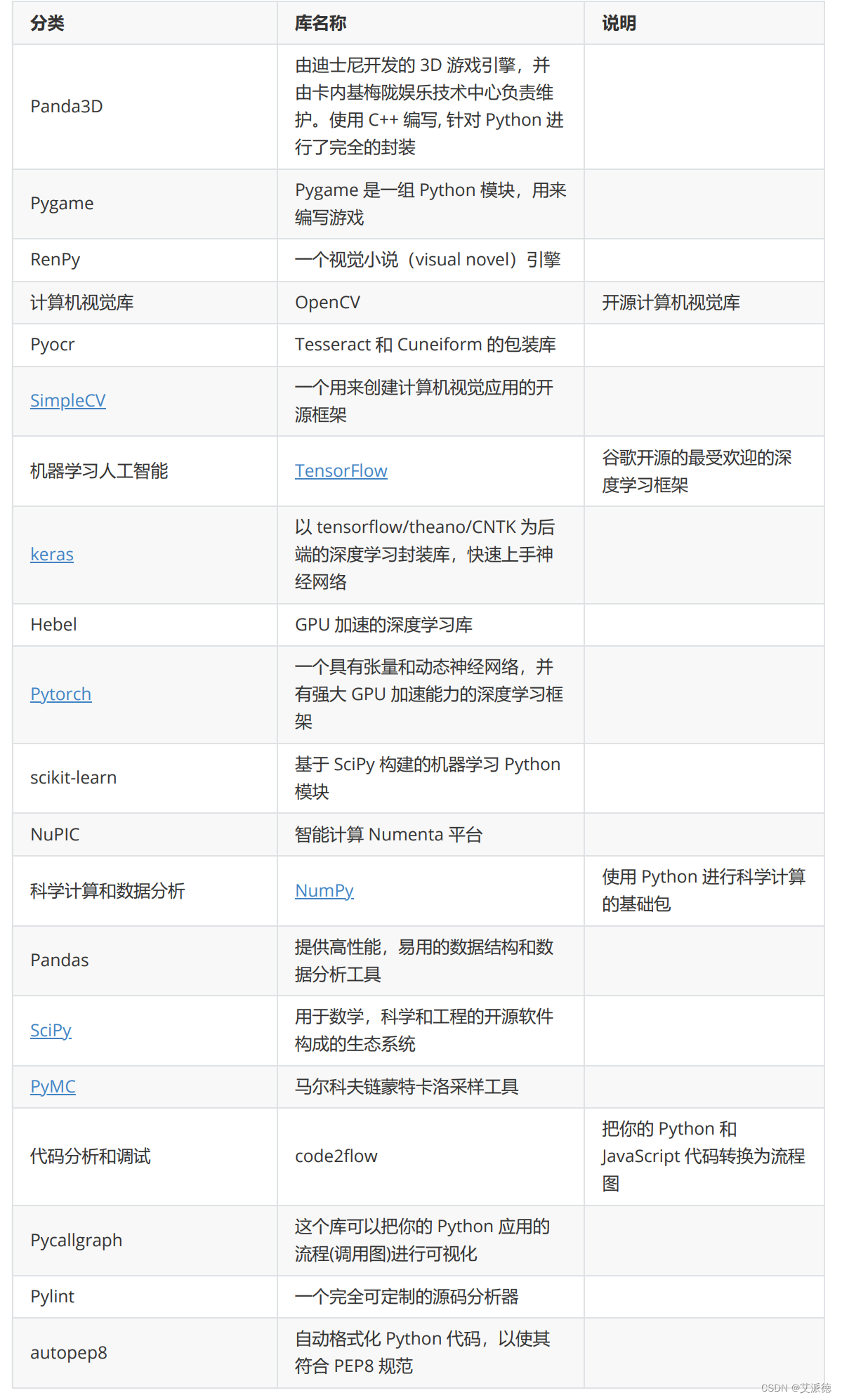 Python入门【包package的使用、导入包操作和本质 、用 * 导入包 、库(Library) 、标准库(Standard ...