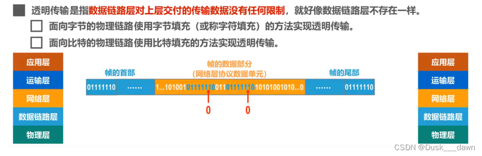 [外链图片转存失败,源站可能有防盗链机制,建议将图片保存下来直接上传(img-nkRb13BC-1658109644363)(media/6b316f7d6e62fcb39096491d5206c4fd.png)]