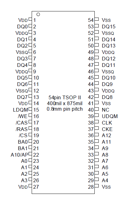 bank0使用am29lv160 nor flash 芯片作为引导rom;bank6使用hy57v56