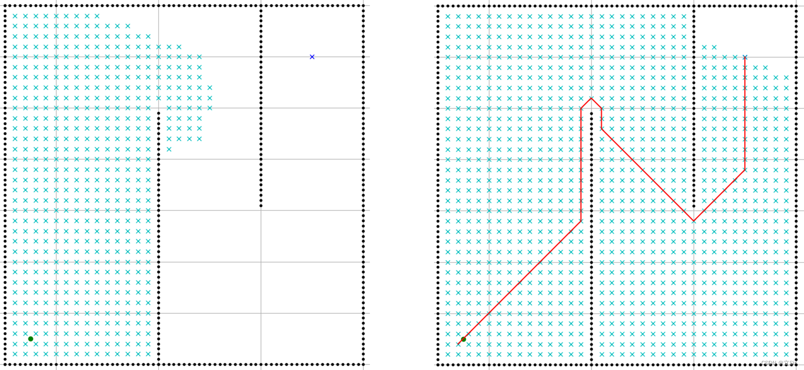 【路径规划】(1) Dijkstra 算法求解最短路，附python完整代码