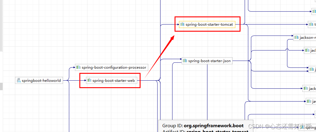 Spring Boot自动配置--如何切换内置Web服务器