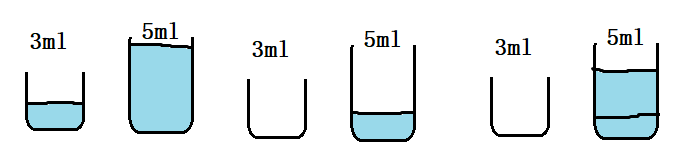 1ml有多少水图片图片