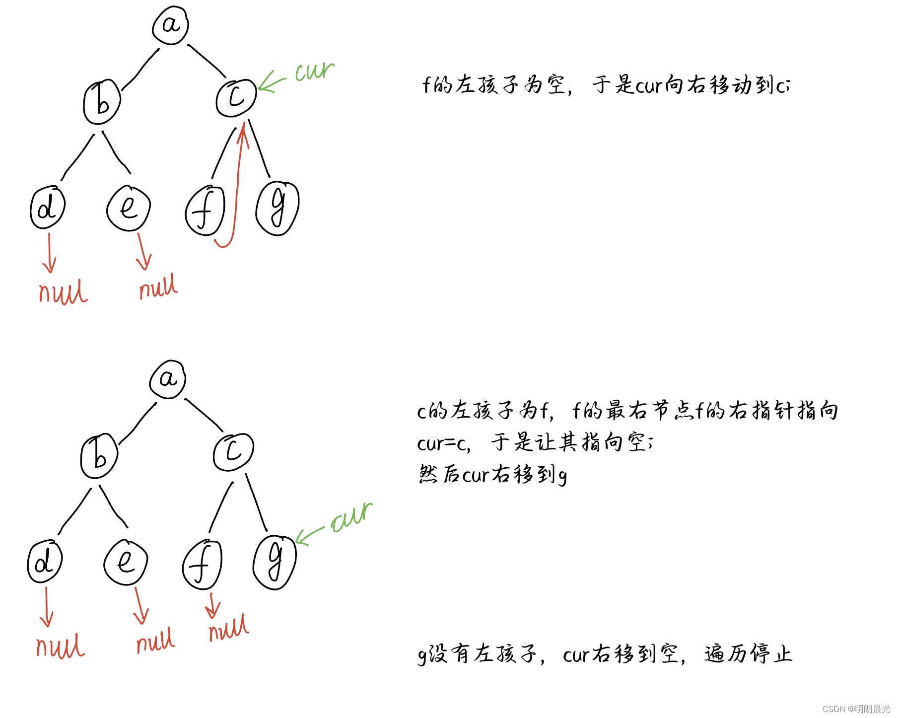 Morris遍历