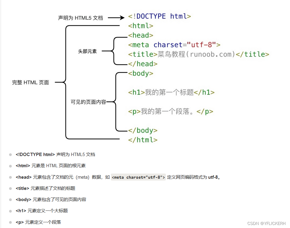 【XML了解】xml与hxml 标记语言学习