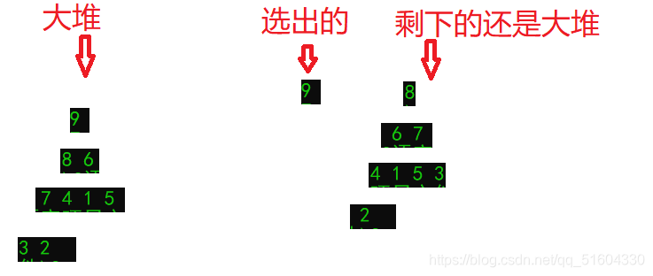 \[外链图片转存失败,源站可能有防盗链机制,建议将图片保存下来直接上传(img-tZ3I7r2p-1627187124737)(/images/排序.assets/image-20210627204951603.png)\]