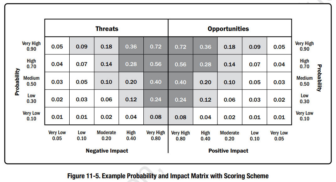 Example_Probability_and_Impact_Matrix_with_Scoring_Scheme_EN