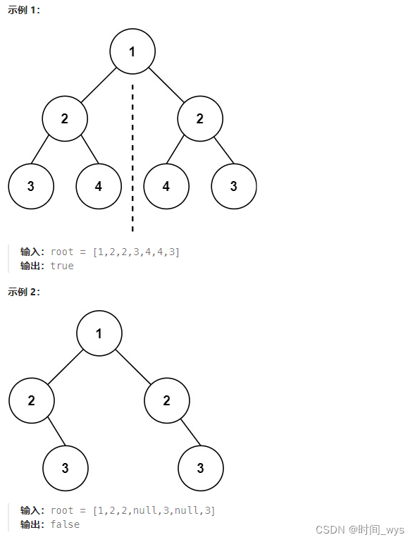 【刷题笔记9.24】LeetCode：对称二叉树