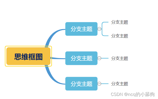 在线绘制思维导图