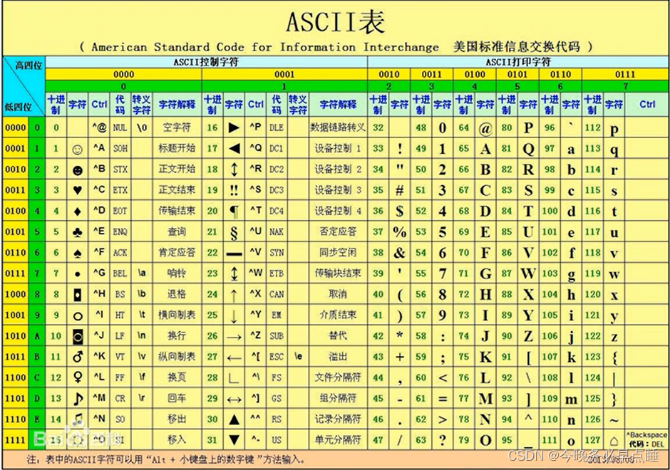 [External link picture transfer failed, the source site may have an anti-leeching mechanism, it is recommended to save the picture and upload it directly (img-6BG7LbsZ-1667151126261)(Typora_image/424.png)]