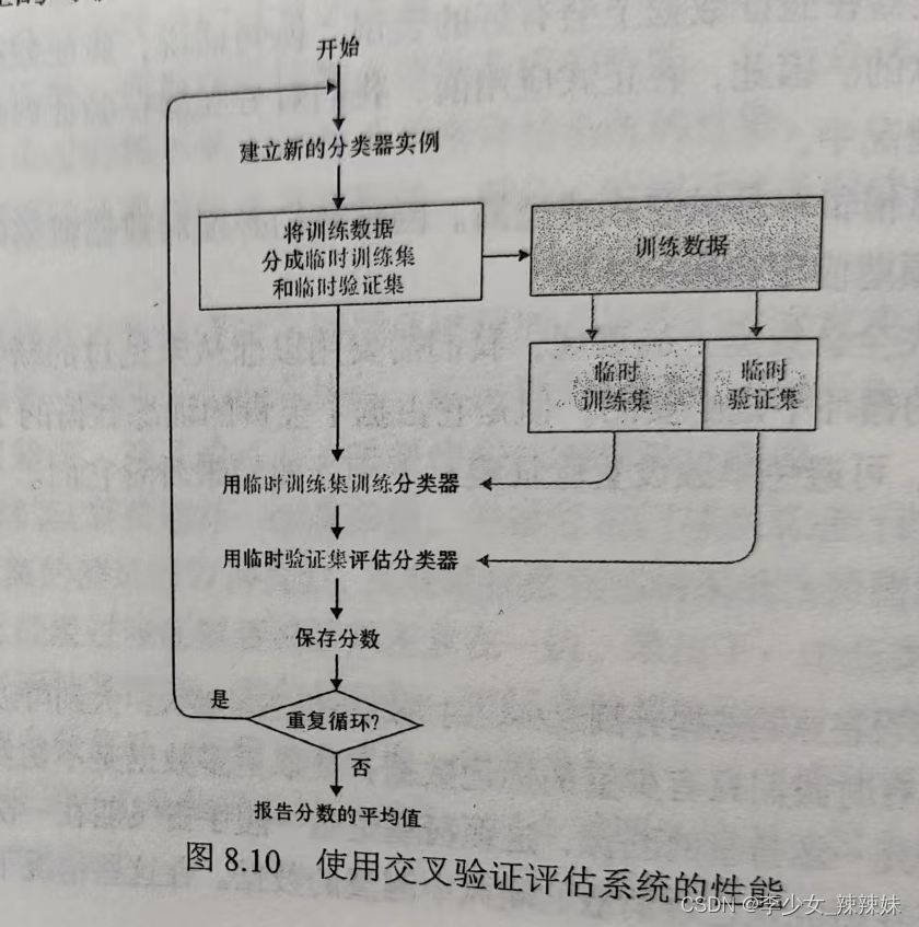 使用交叉验证评估系统的性能