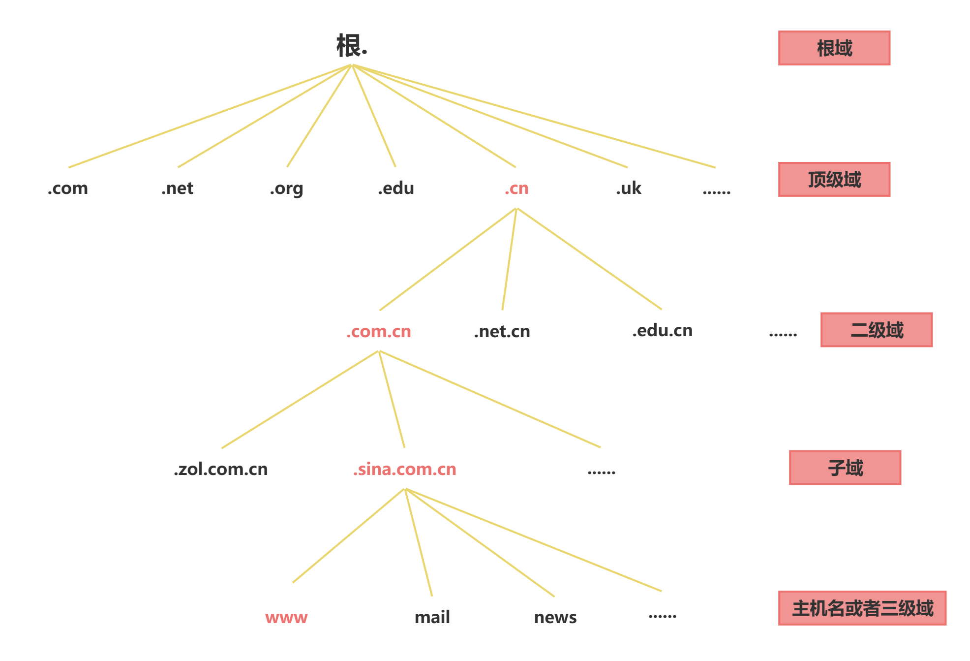‘Linux‘目录结构_linux生成目录结构-CSDN博客