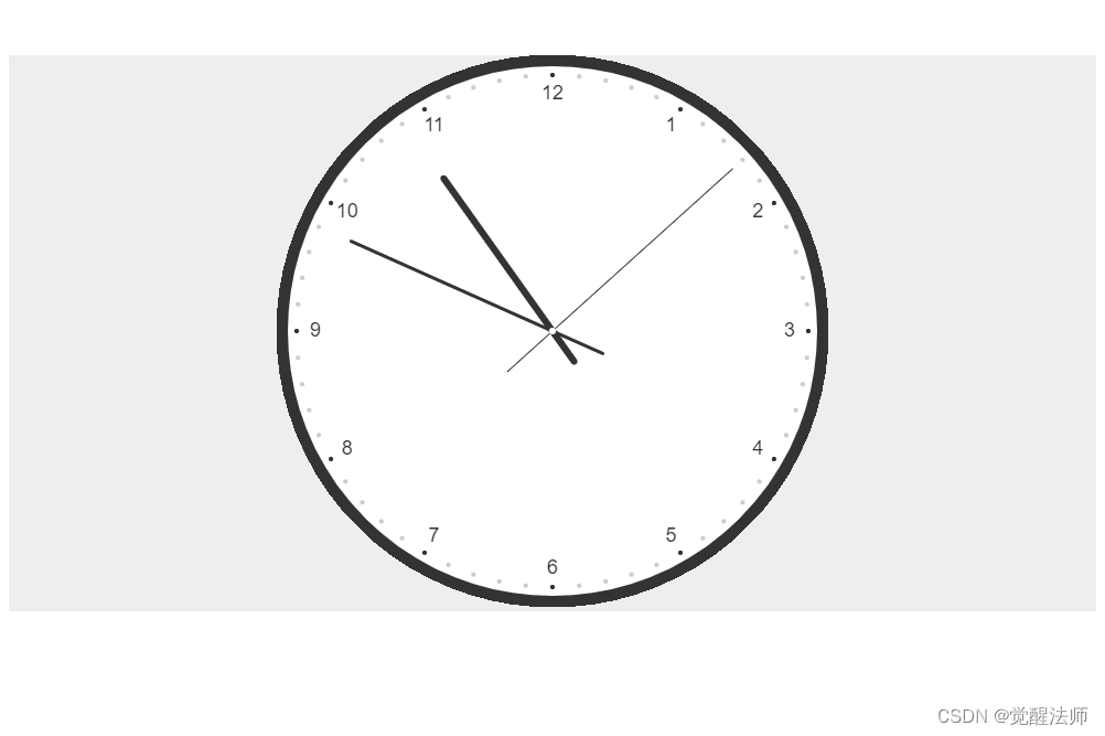 javascript通过canvas实现不同时区的时钟绘制
