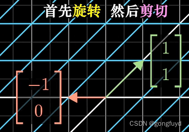 04 矩阵乘法与线性变换复合