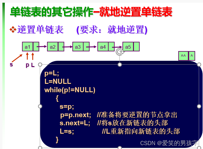 单链表逆置图解图片