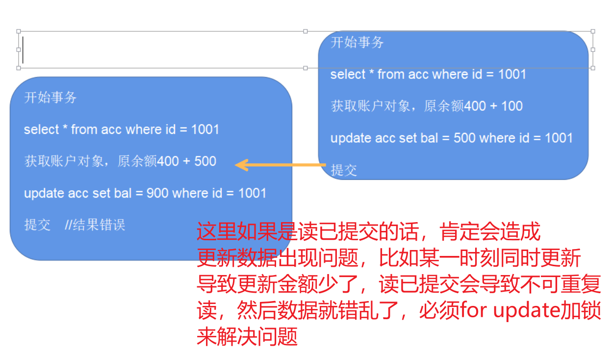 mysql乐观锁解决并发冲突[亲测有效]