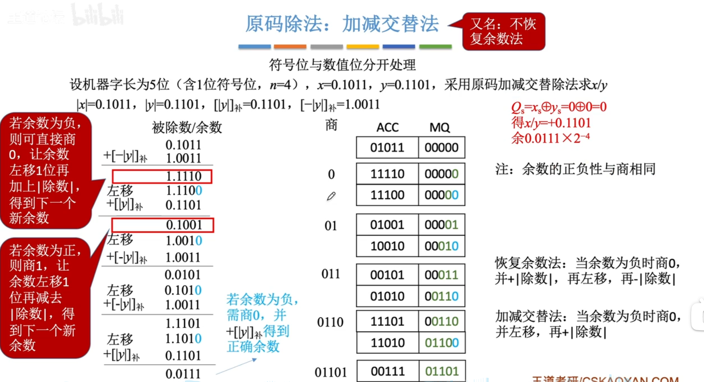 【计算机组成原理】数据的表示和运算（三）