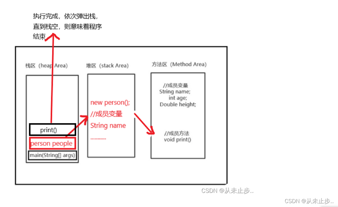 JVM-------栈