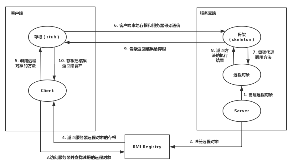 [ͼƬתʧ,Դվз,齫ͼƬֱϴ(img-LjIZIJjG-1647765238179)(F:\XY\software\Typora\Document\Javaͨŷʽܽ.assets\20181023090617906.png)]