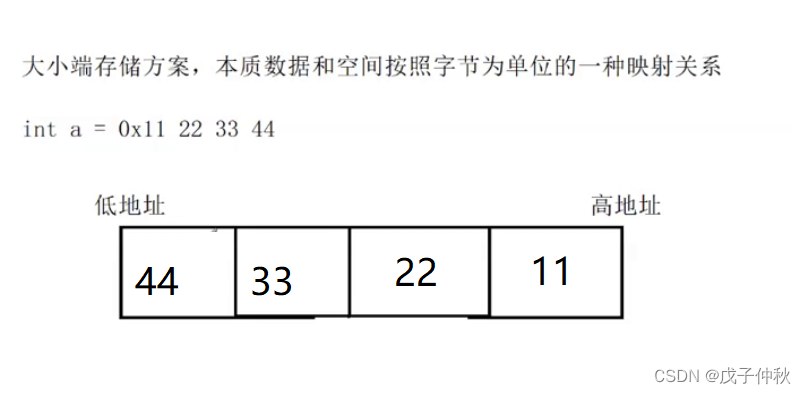 C语言深度解剖-关键字（4）