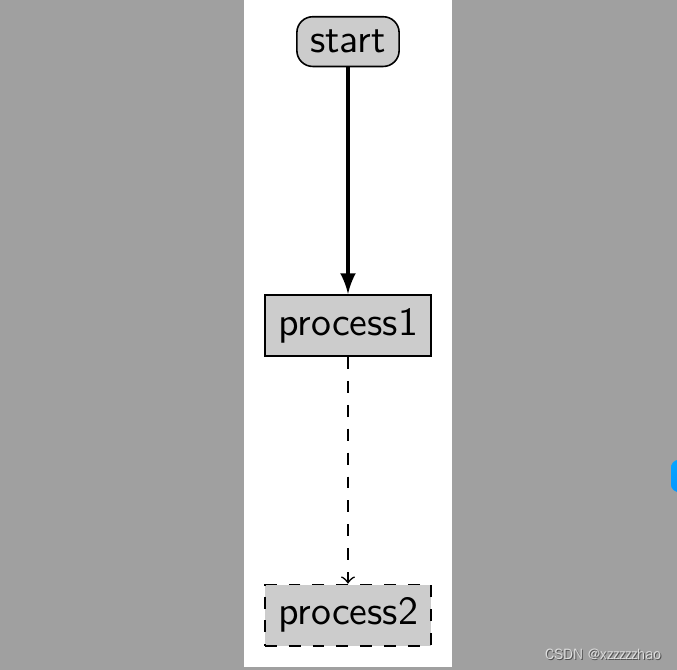 tikz绘制流程图_tikz制作流程图CSDN博客