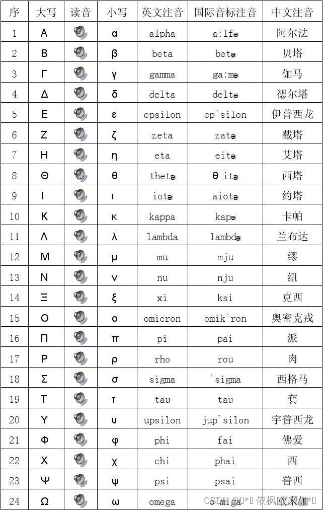 1_一些文献中的英文解释和用法整理