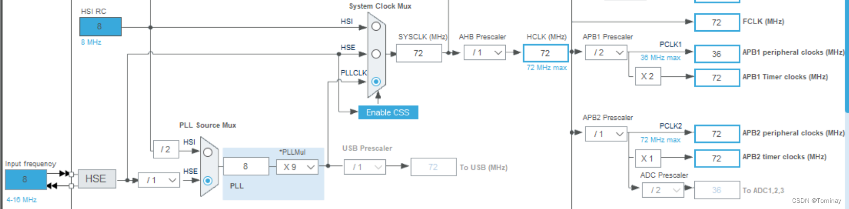 RT_Thread STM32 BSP超详细的制作过程