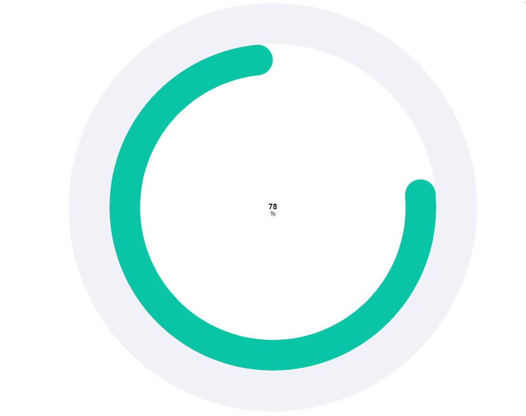 echarts双层环形图备用