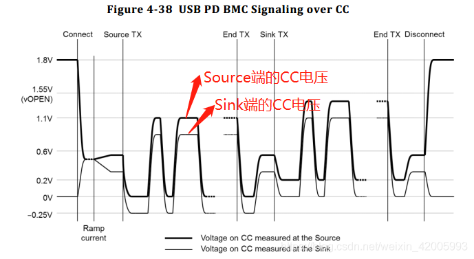 USB TYPE -A -B -C 接口_a口b口c口-CSDN博客