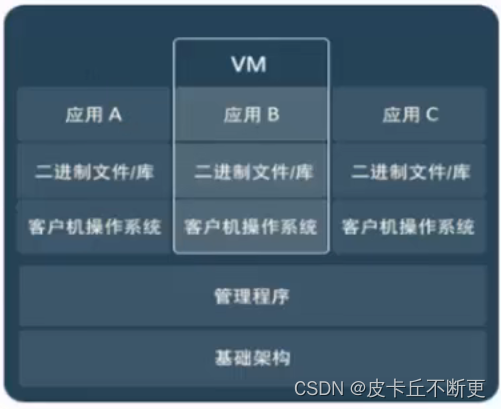 Docker是什么以及docker的常用命令