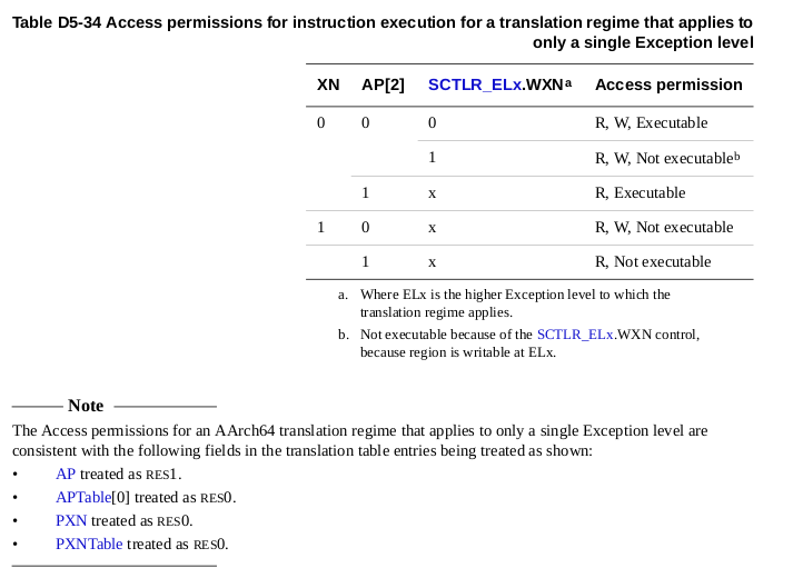 ARMtranslation table walk_arm translation table walkCSDN博客