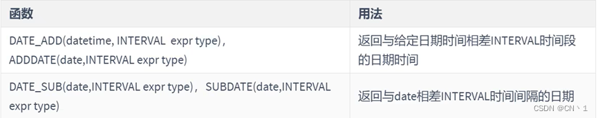 MySQL-DQL