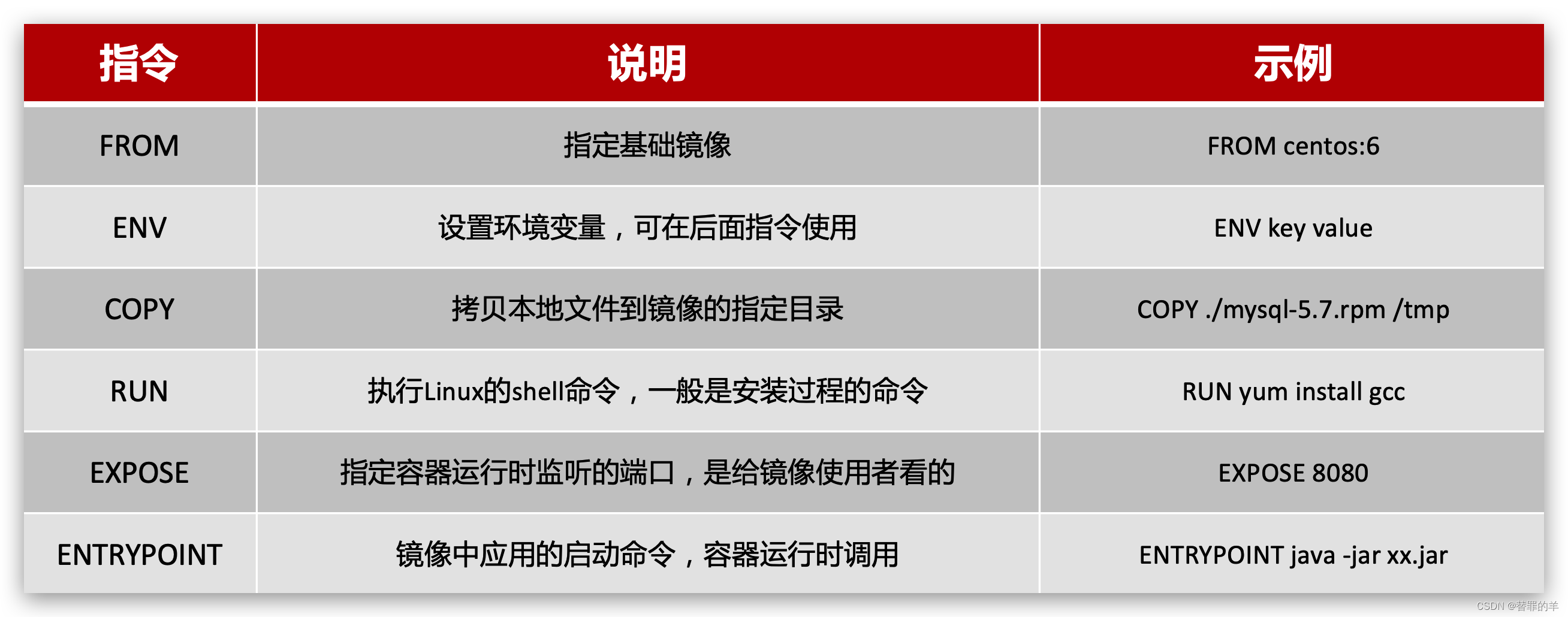 [外链图片转存失败,源站可能有防盗链机制,建议将图片保存下来直接上传(img-Hs2vEpS6-1678417593788)(assets/image-20210731180321133.png)]