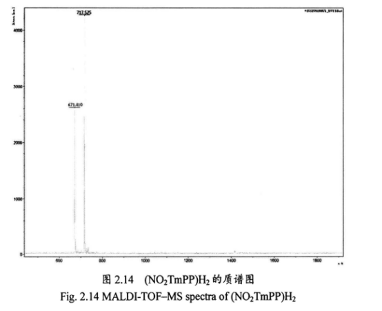 2-硝基-5,10,15,20-四(4-甲基苯基)卟啉(NO2TmPP)H2)；四(3,4-次甲二氧基苯基)卟啉T(MDOP)P；四(4-羧基苯基)卟啉T(4-CP)P齐岳定制卟啉