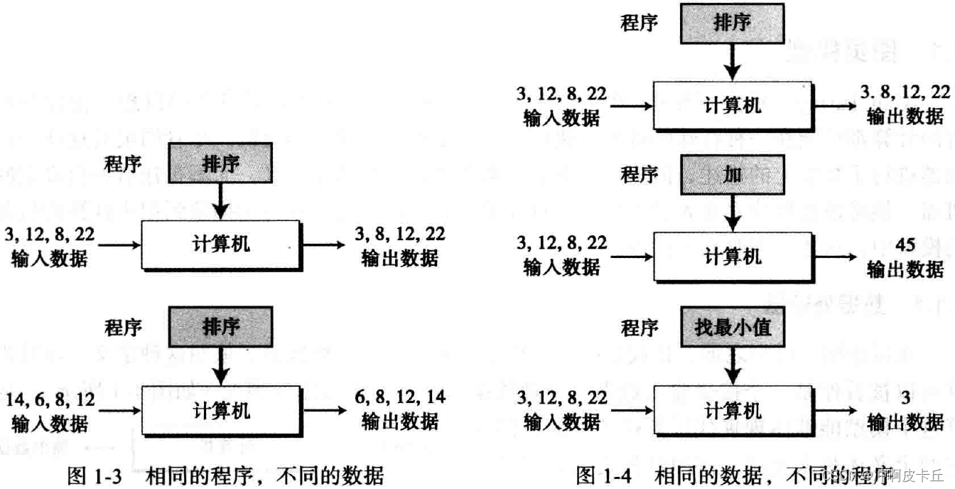 11 图灵模型