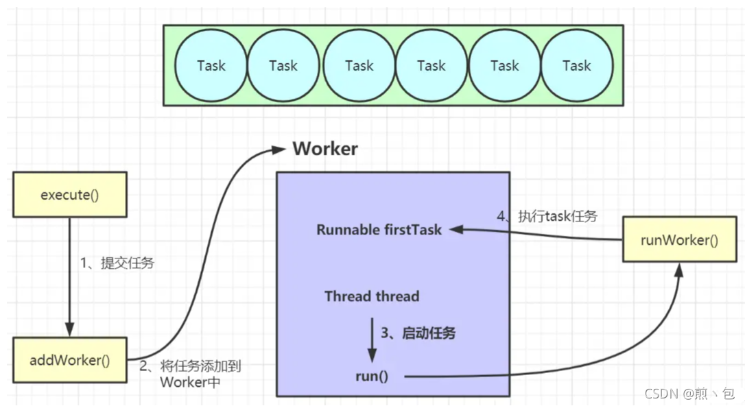 [外链图片转存失败,源站可能有防盗链机制,建议将图片保存下来直接上传(img-buzKAdFe-1631783452653)(C:\Users\Jian\AppData\Roaming\Typora\typora-user-images\image-20210916101629959.png)]