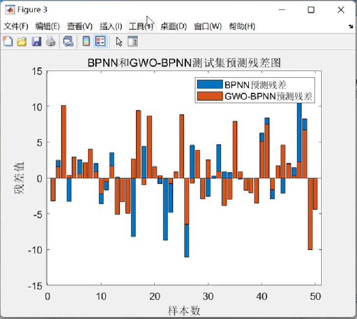 【GWO-BP预测】基于灰狼算法优化BP神经网络回归预测研究（Matlab代码实现）