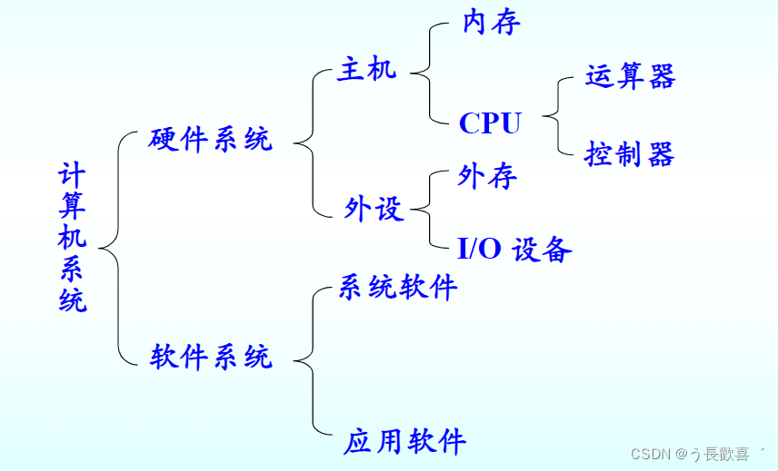 图片来源老师上课PPT