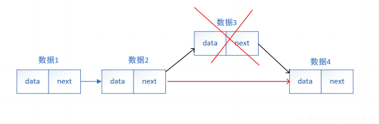 04 |「链表」简析