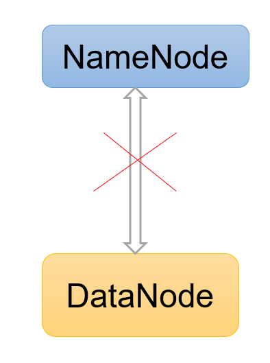 Hadoop3教程（六）：HDFS中的DataNode