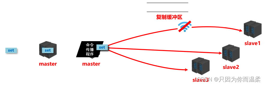 [外链图片转存失败,源站可能有防盗链机制,建议将图片保存下来直接上传(img-8SKYh0sb-1665385465527)(./img/12.png)]