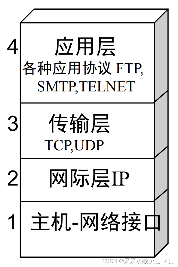 【计算机网络复习】第一章 概述 3