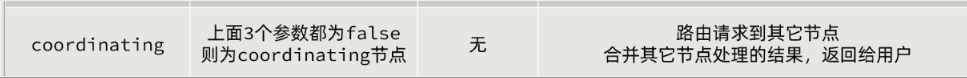 [外链图片转存失败,源站可能有防盗链机制,建议将图片保存下来直接上传(img-LxLkvXIV-1649665768097)(问题2.assets/1649266574750.png)]