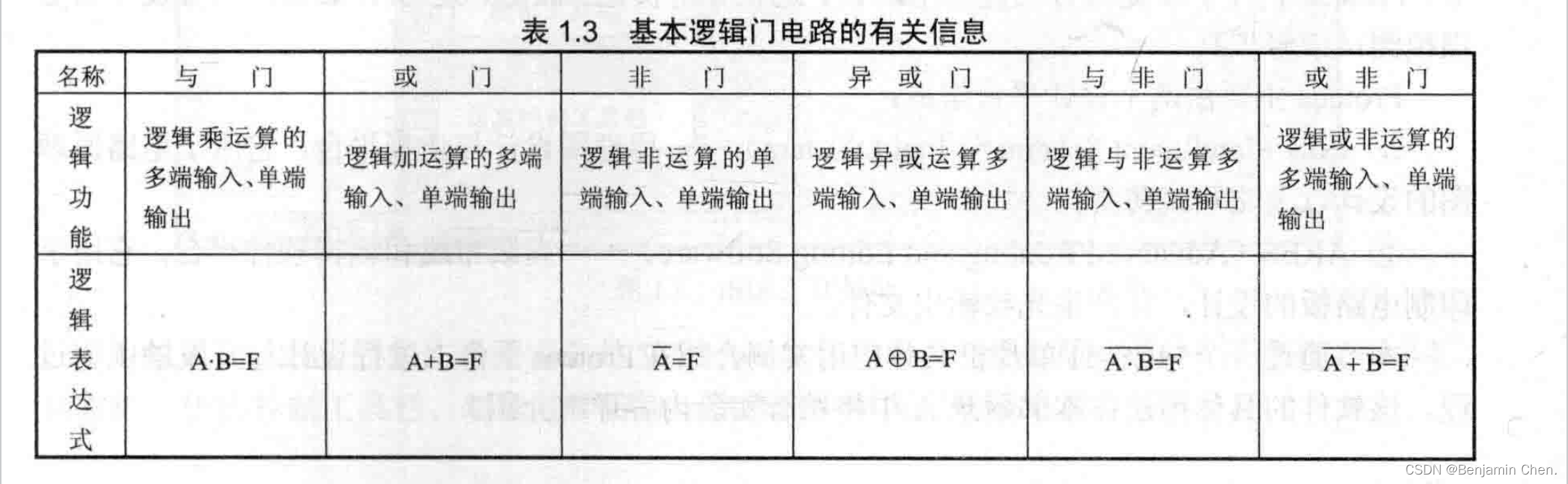 [外链图片转存失败,源站可能有防盗链机制,建议将图片保存下来直接上传(img-bmMJxl6J-1651216399446)(/Users/jermy/Library/Application Support/typora-user-images/截屏2022-04-28 14.11.44.png)]