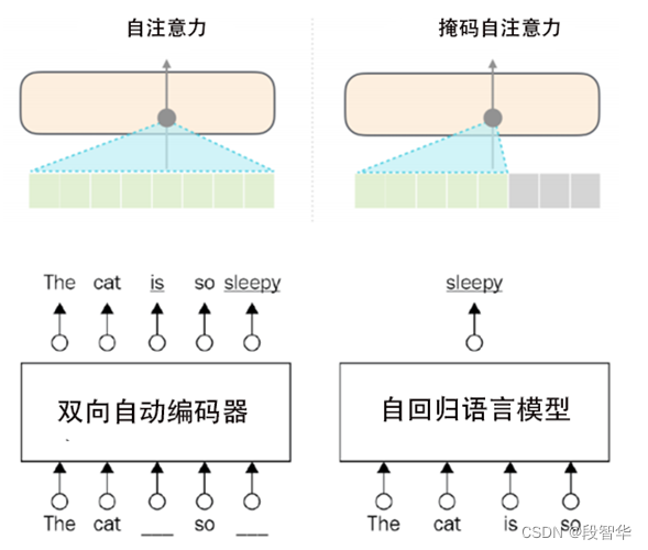 ChatGPT底层架构Transformer技术及源码实现（四）